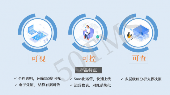产品黑科技 基于50TMS，破解城配发展的三大痛点